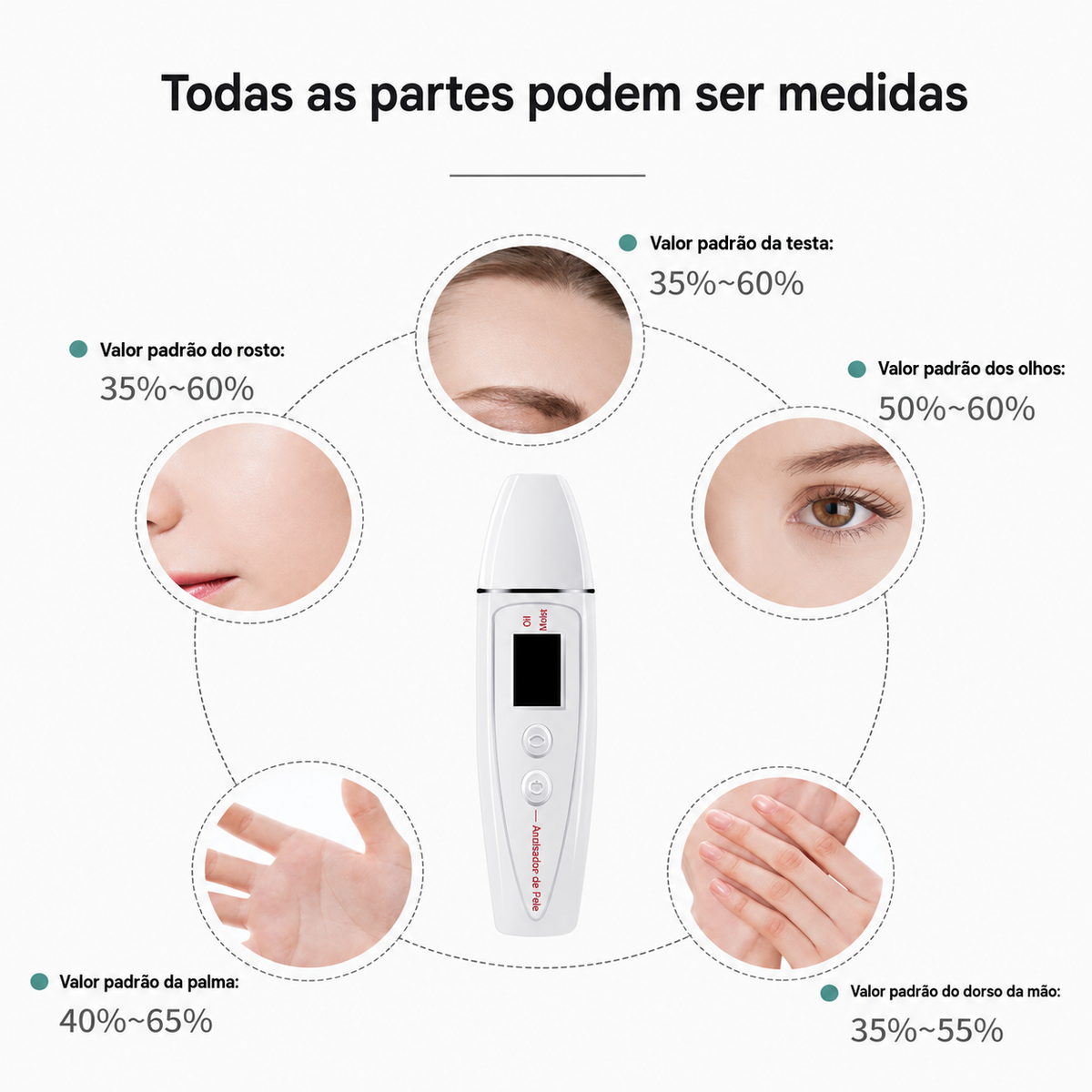 TotalSkin Scan - Testador de pele facial, analisador digital de umidade, monitor de óleo.