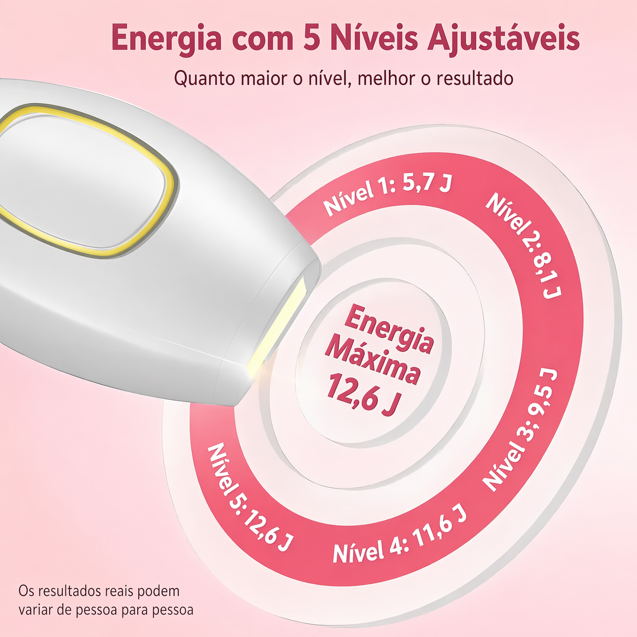 Depiladora De Luz Pulsada, Depiladora A Laser Profissional