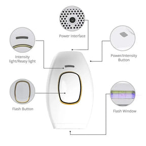 ZeroPelos Pro IPL™ - Depilação a Laser em Casa